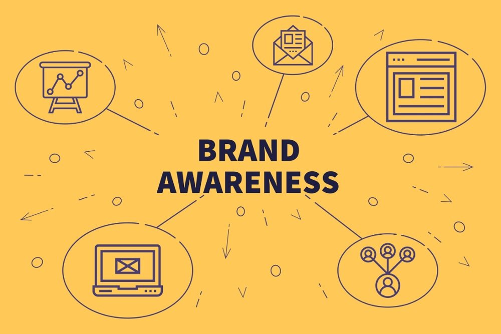 O que é Brand Awareness: Guia